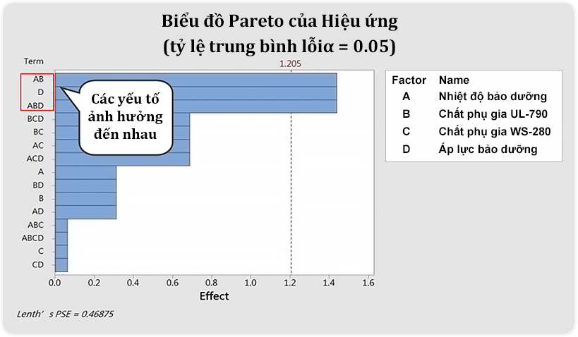 pareto-chart-of-the-effects-vn.png