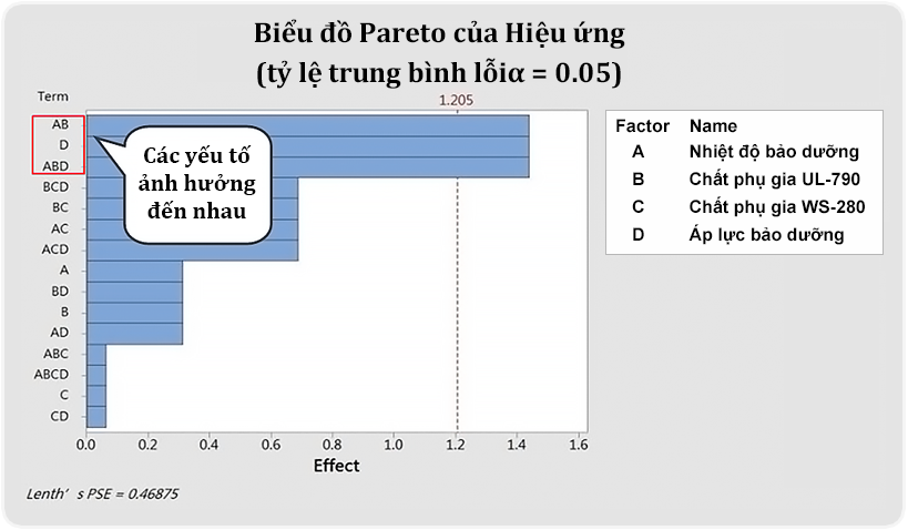 pareto-chart-of-the-effects-vn.png